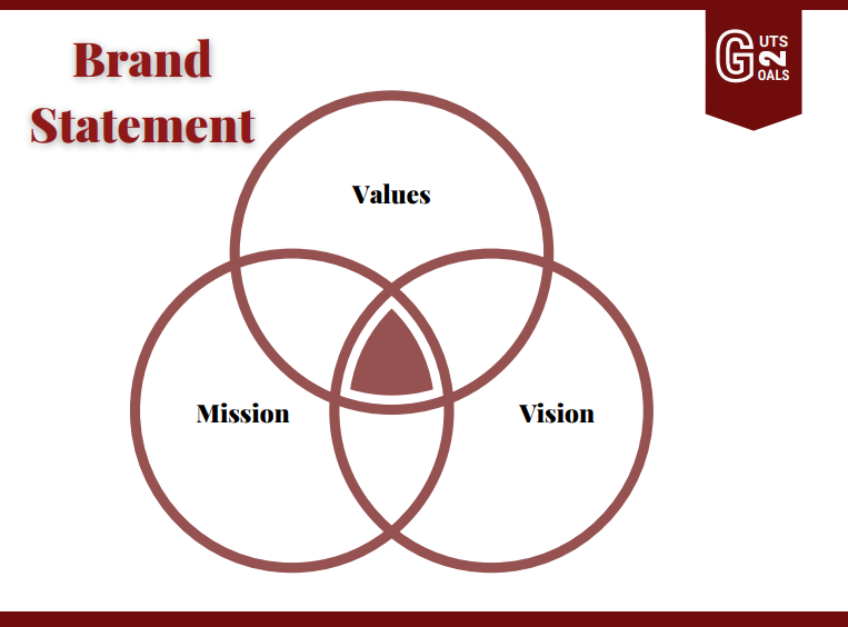 VMV Brand Vision Mission Values