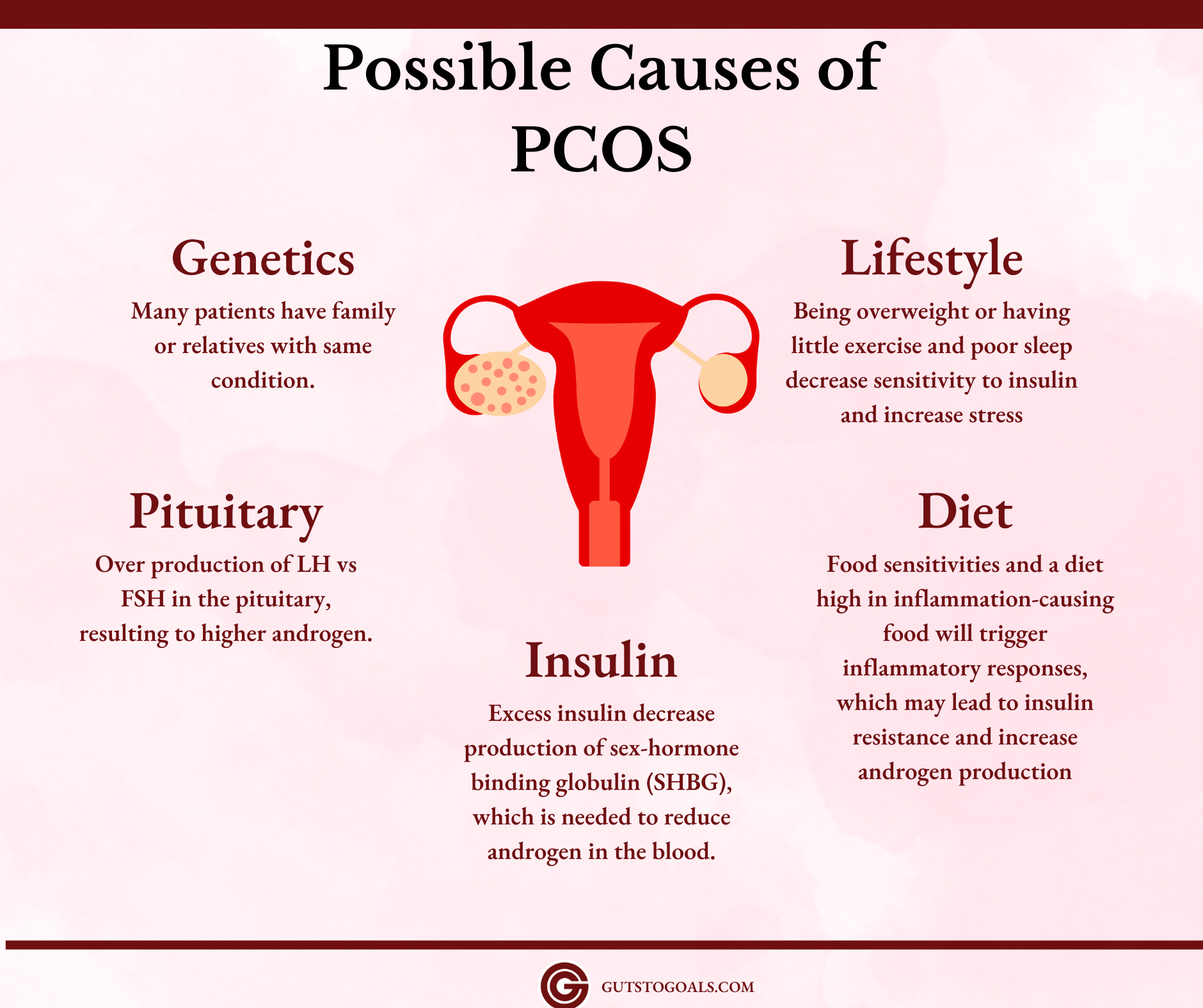 How To Manage PCOS Naturally Know Your Triggers