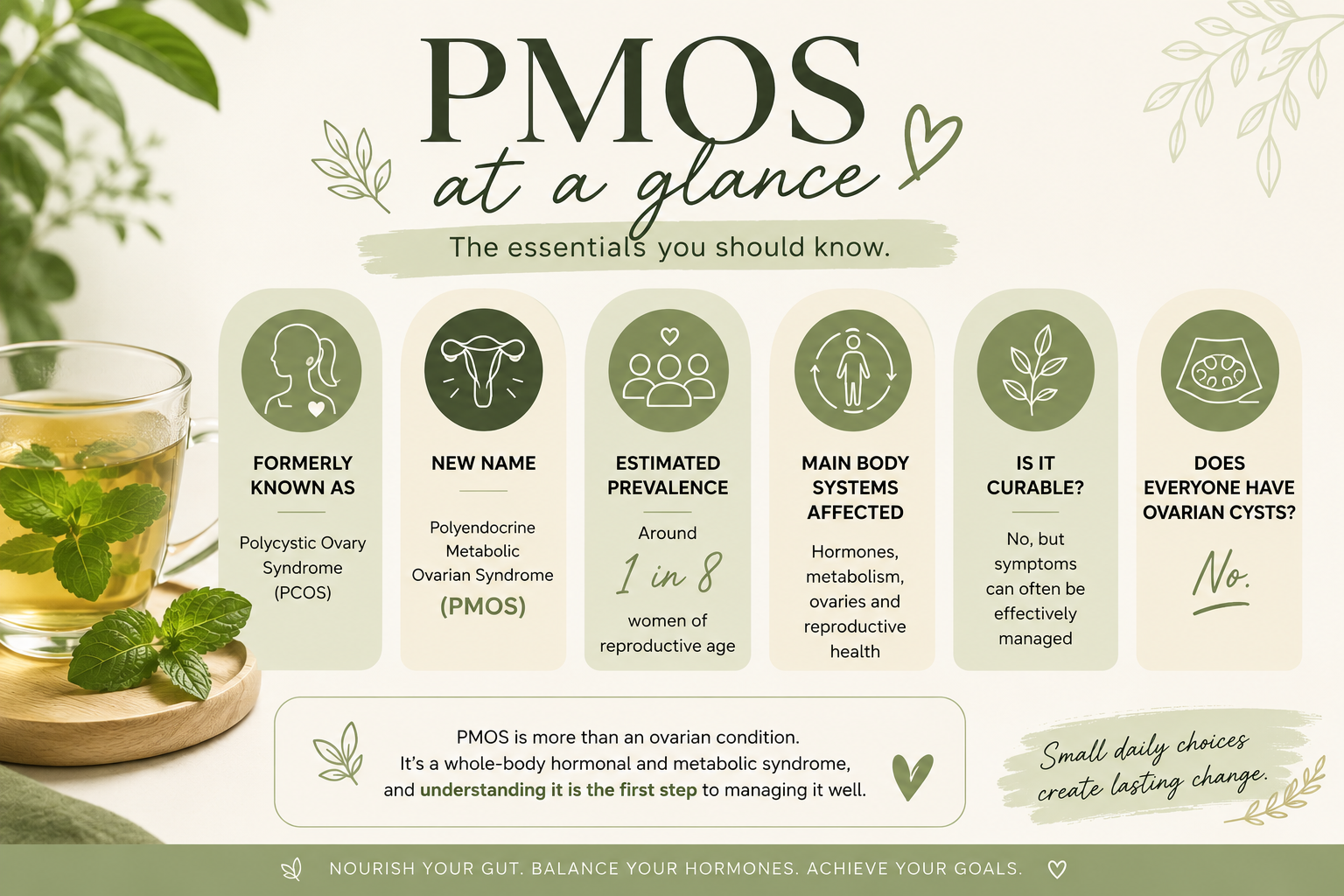 PMOS at a glance (PCOS)